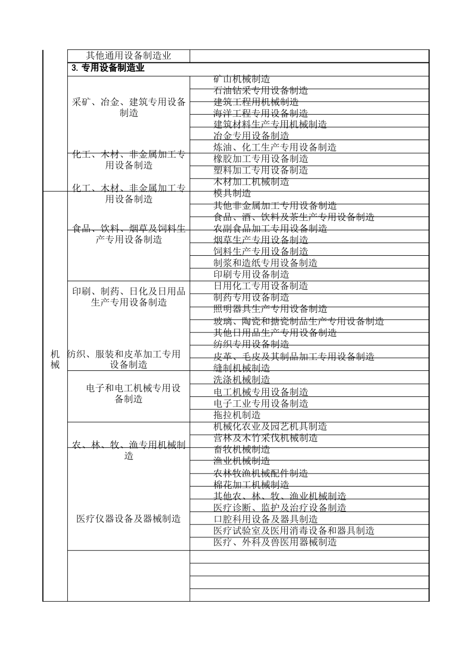 冶金等八大行业企业分类界定简明表_第3页