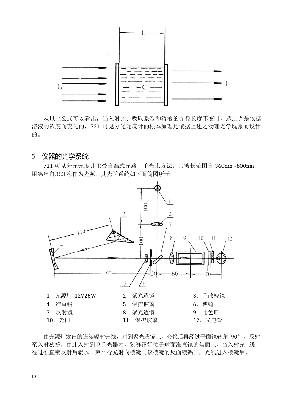 分光光度计知识概述_第2页