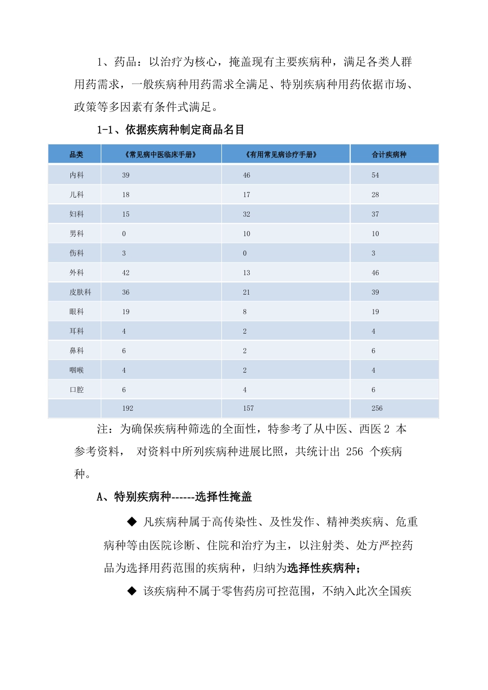 连锁药房运营提升方案_第2页