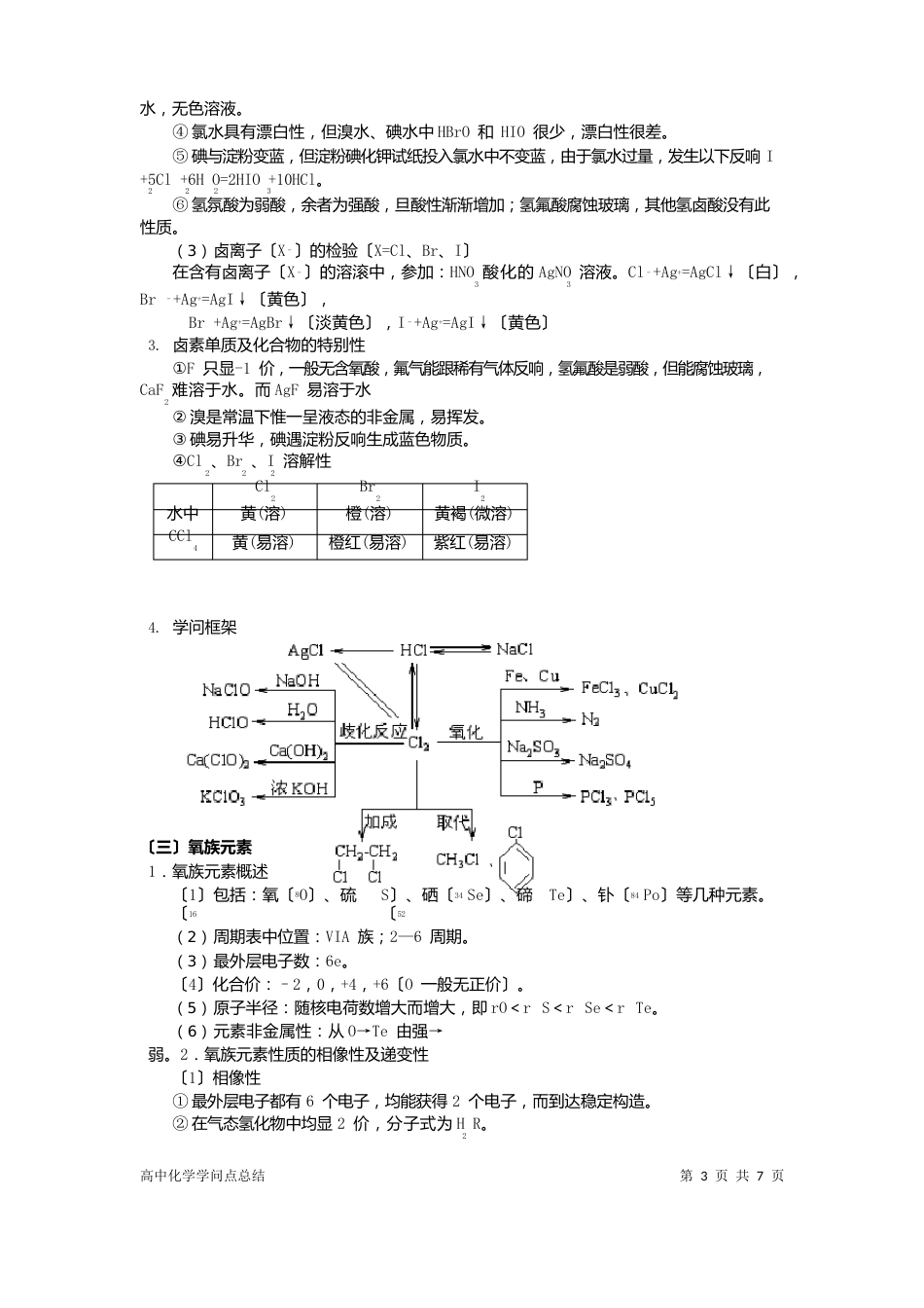 高中化学知识点总结：非金属元素及其化合物_第3页