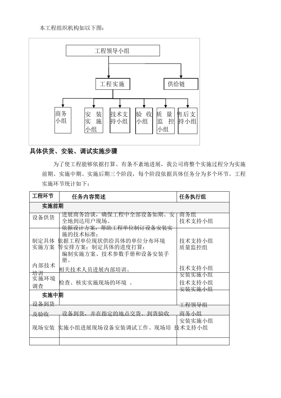 宣传栏供货安装及调试方案_第2页