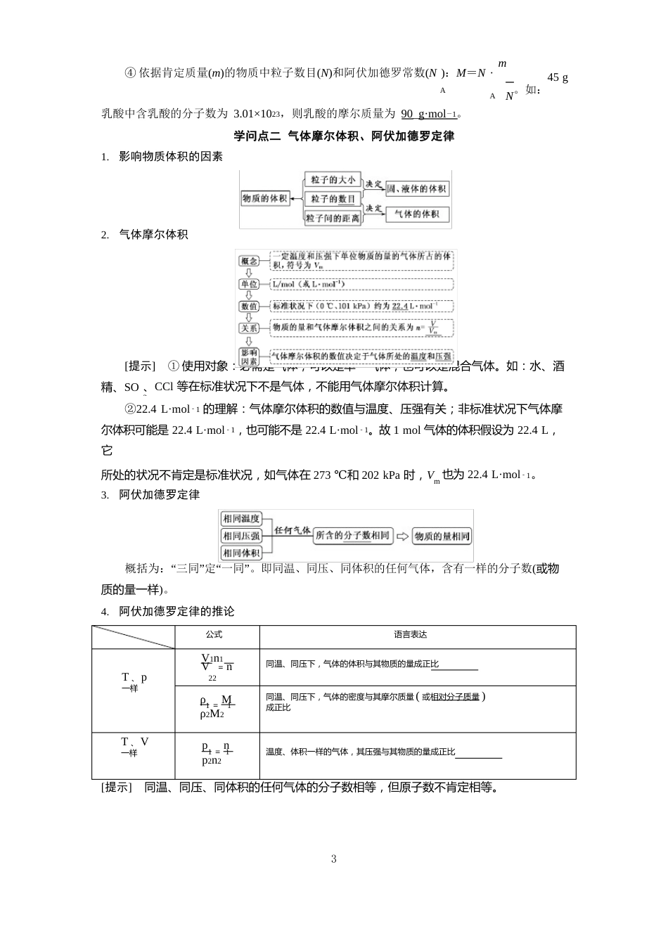 高中化学知识点总结(物质的量)_第2页