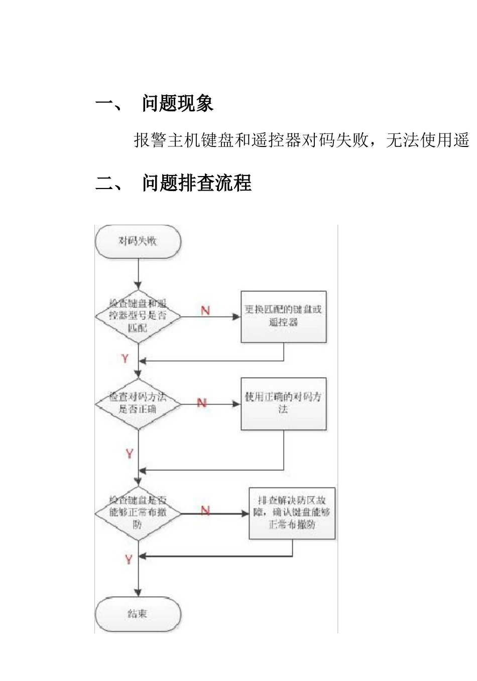 海康威视遥控器故障排查手册_第3页