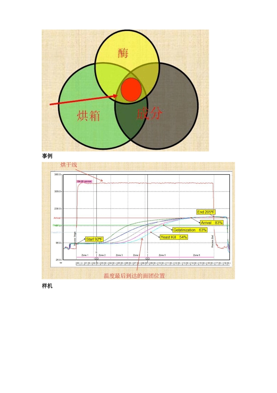 烘焙培训课件_第2页