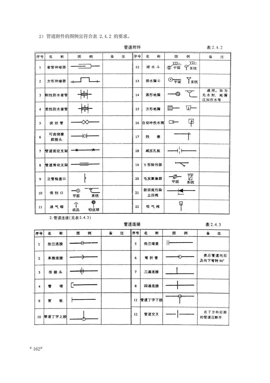 给排水、采暖、燃气工程知识点概述_第2页