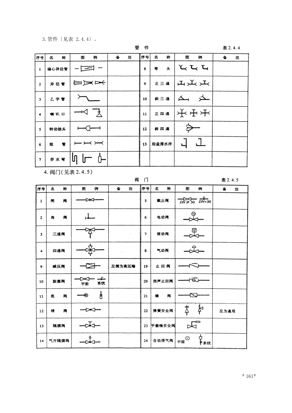 给排水、采暖、燃气工程知识点概述_第3页