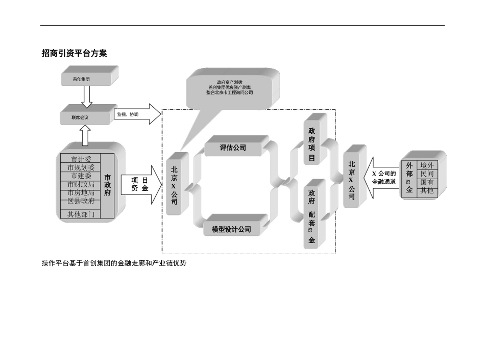 招商引资模块_第1页