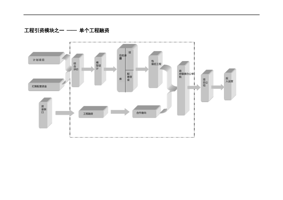 招商引资模块_第2页