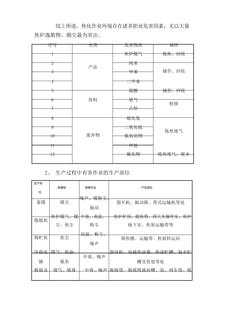 焦化项目主要职业危害因素概述_第2页