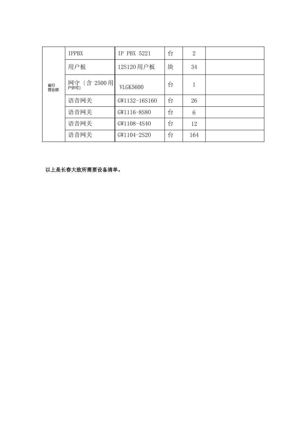 语音网关介绍_第1页