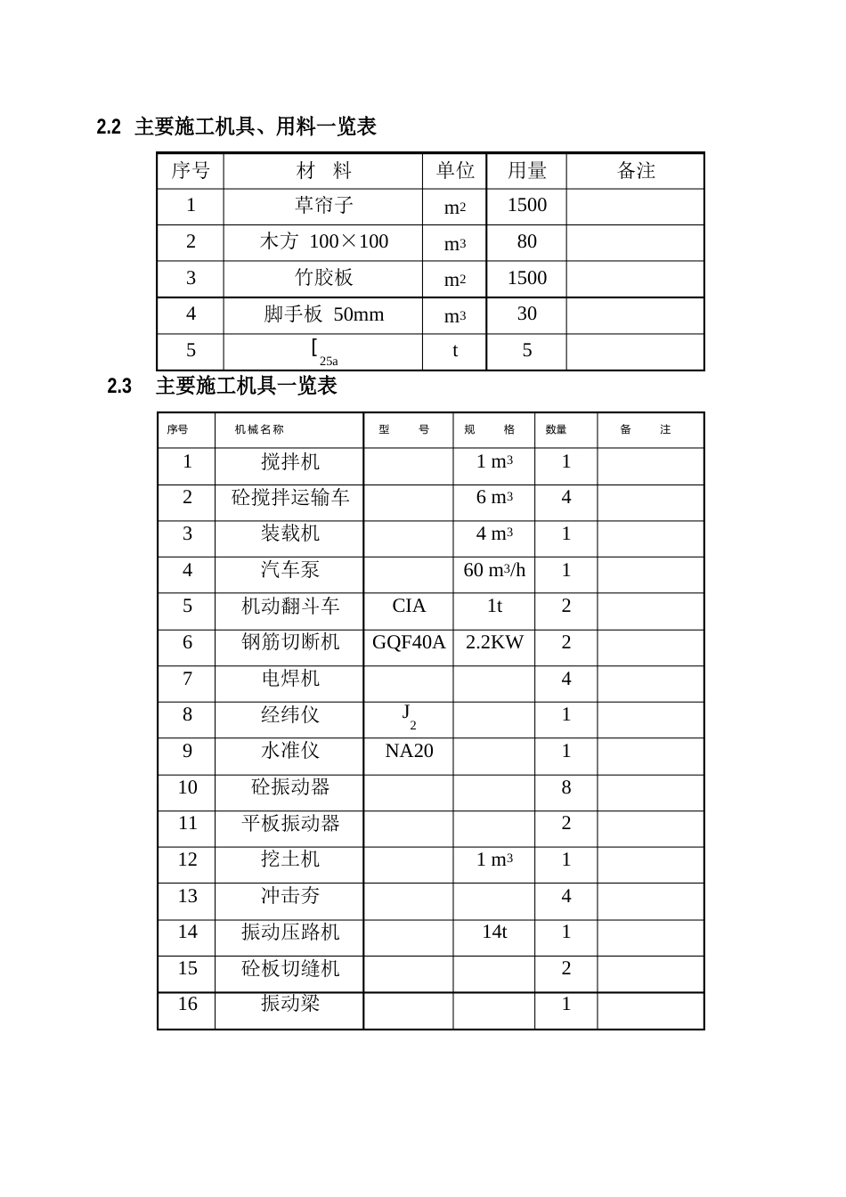 挡土墙道路施工组织设计方案_第2页