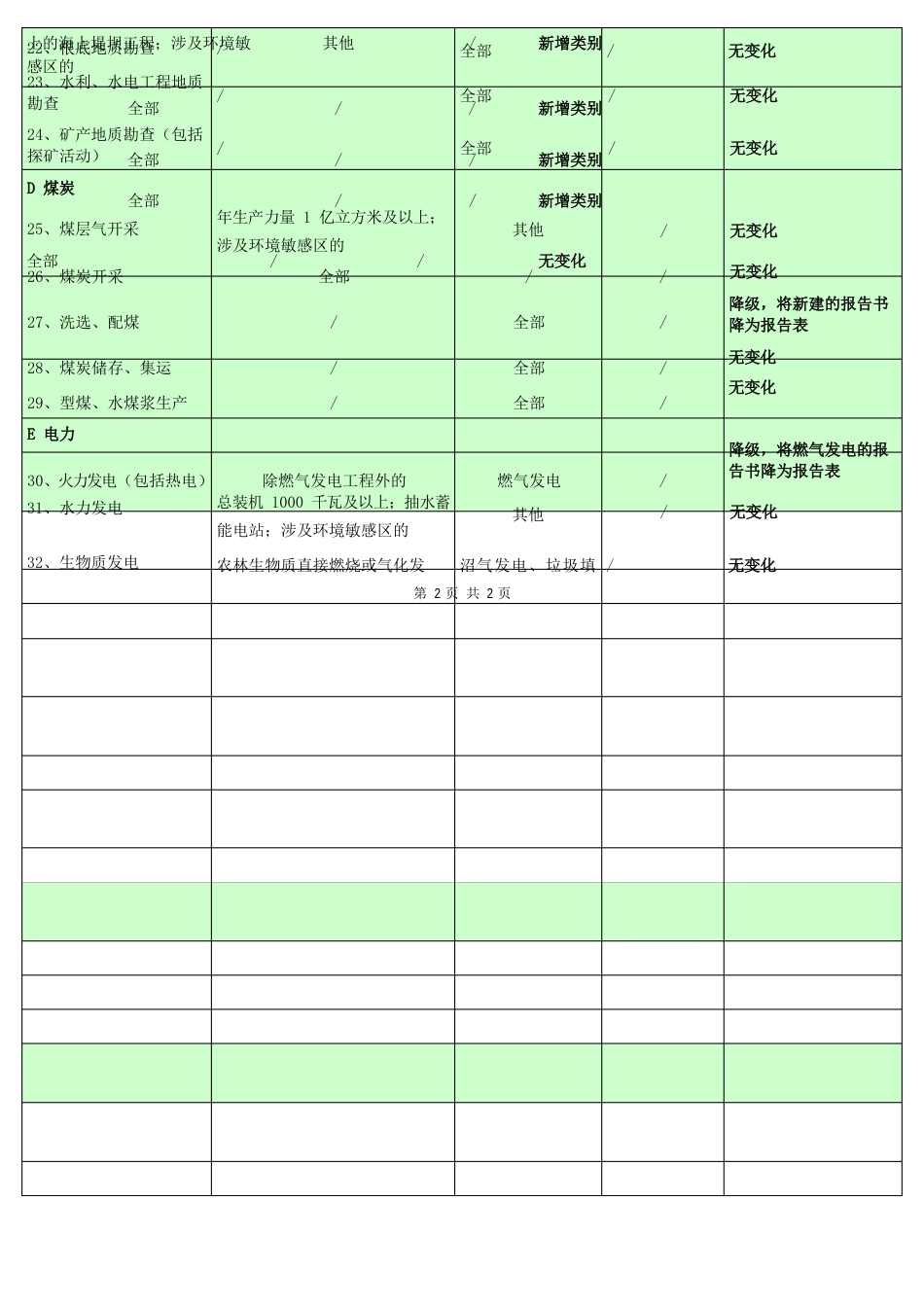 环境影响评价新旧分类管理名录对比_第3页