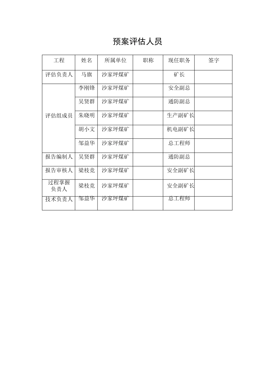 一氧化碳超限停产撤人应急预案演练评估报告_第2页