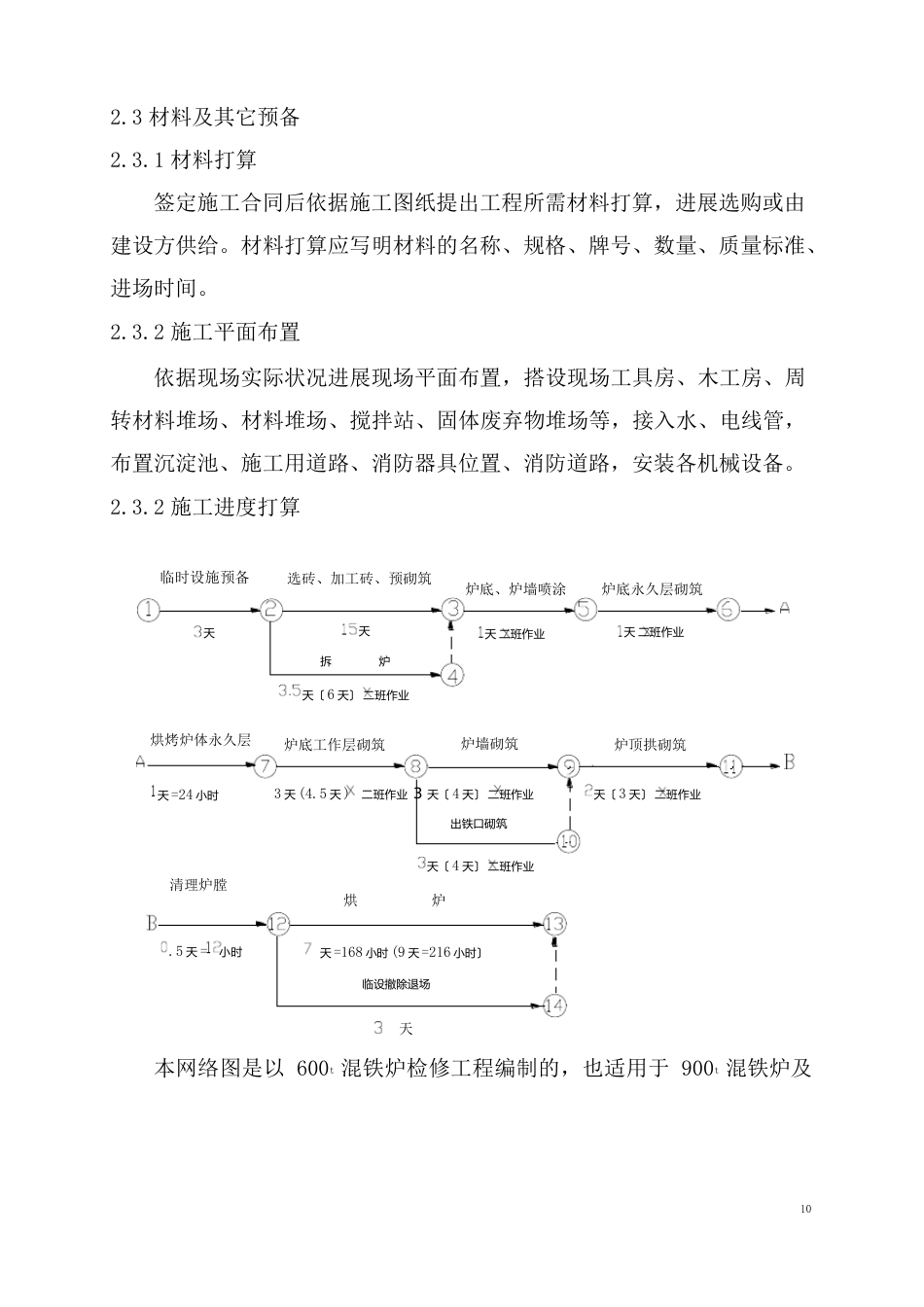 混铁炉工程砌筑作业指导书_第3页