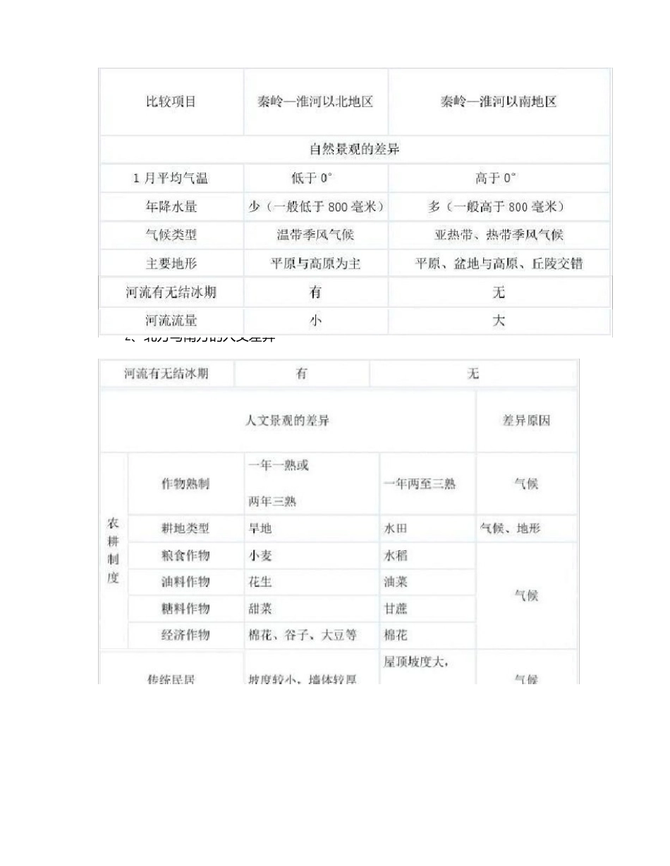 人教版初中地理八年级下册知识点总结_第3页