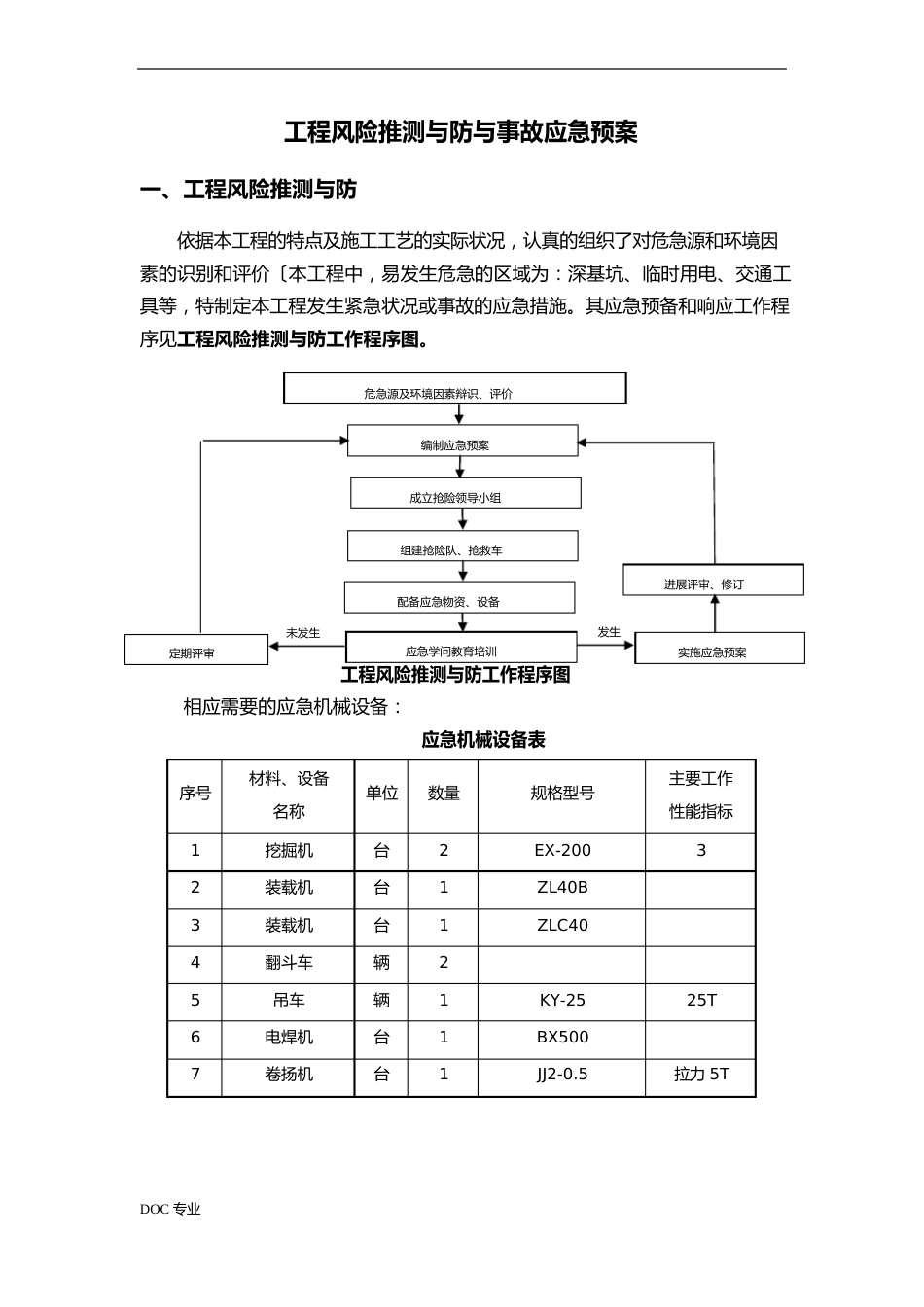 项目风险预测与应急处置预案_第1页