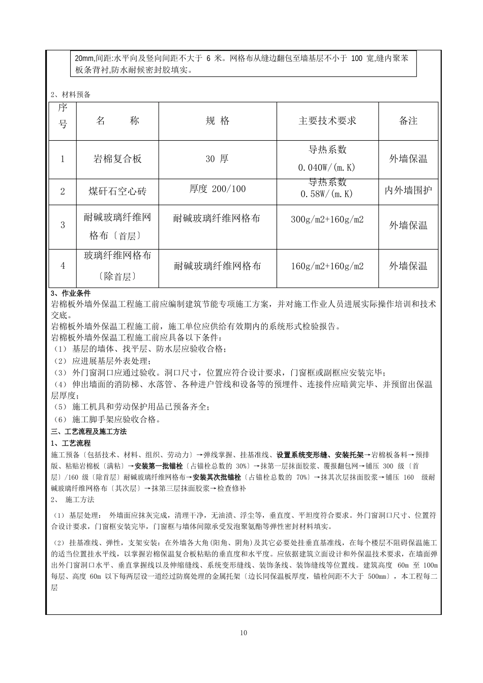 外墙保温工程技术交底_第2页