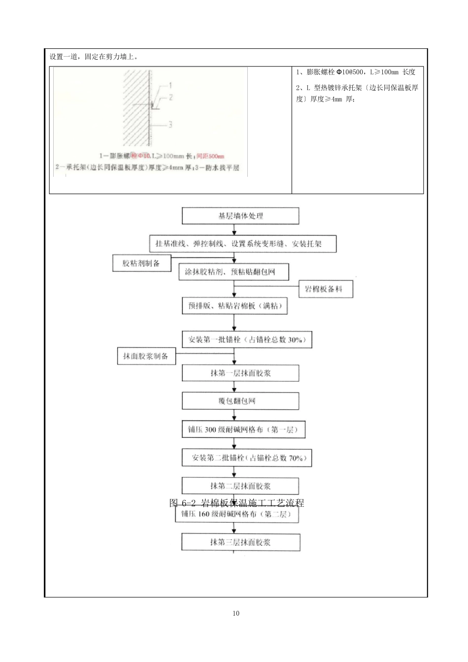 外墙保温工程技术交底_第3页