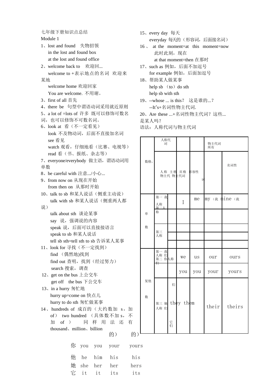 外研版七年级下册知识点总结_第1页