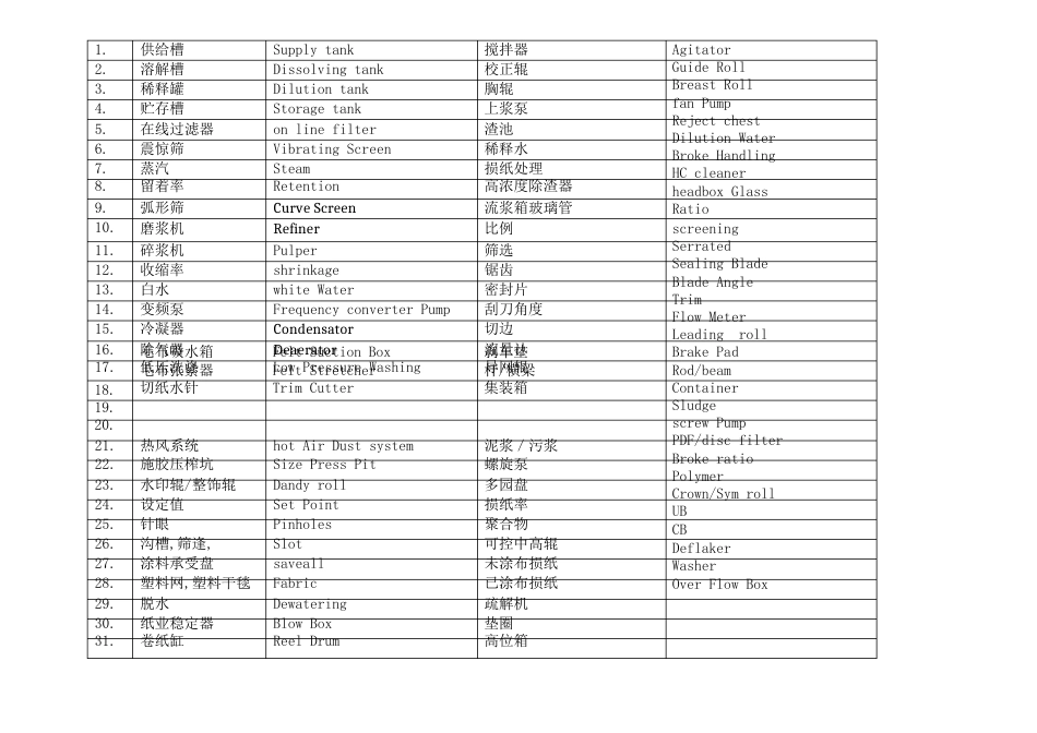 造纸行业纸机专业英语_第1页