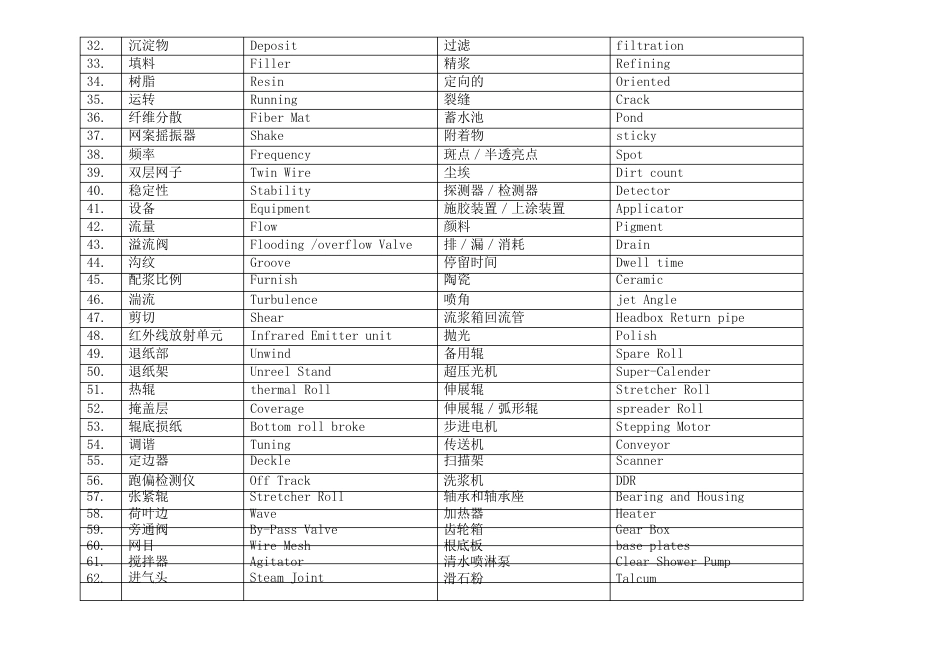 造纸行业纸机专业英语_第2页