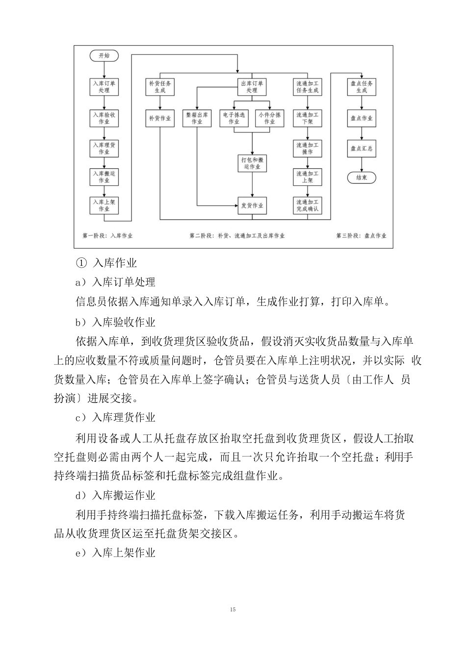 2023年合肥市现代物流技能大赛规程_第3页