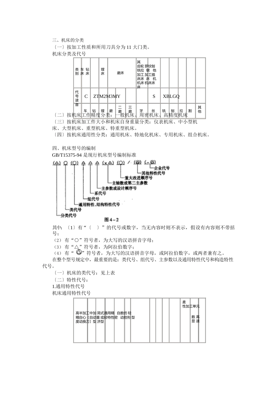 各类机床型号分类_第3页