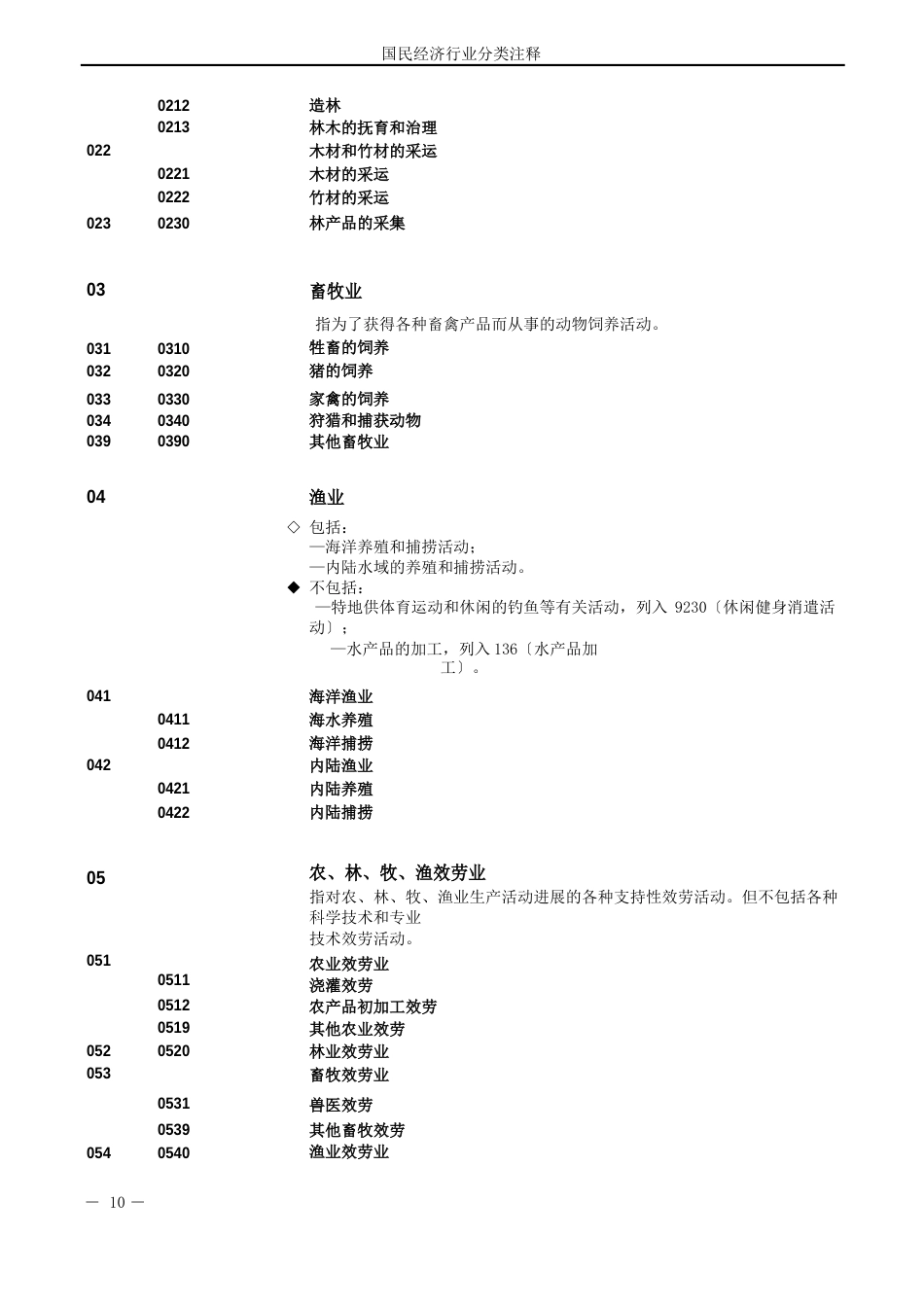 国民经济行业分类注释2022年_第2页