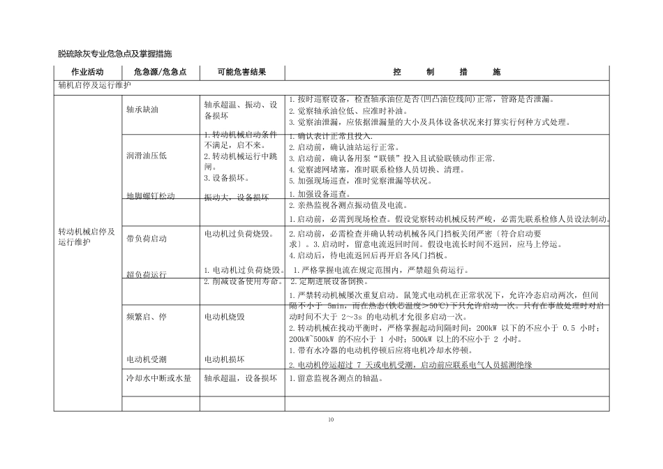 脱硫除灰专业危险点及控制措施_第1页