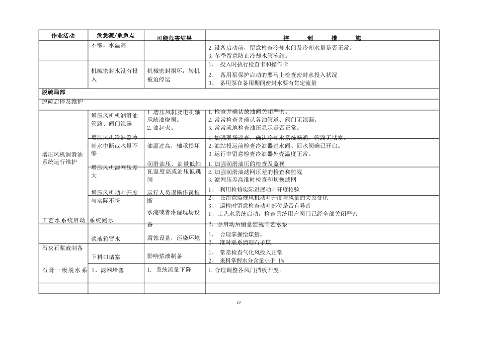 脱硫除灰专业危险点及控制措施_第2页