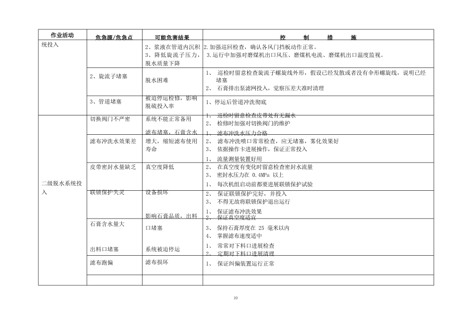 脱硫除灰专业危险点及控制措施_第3页