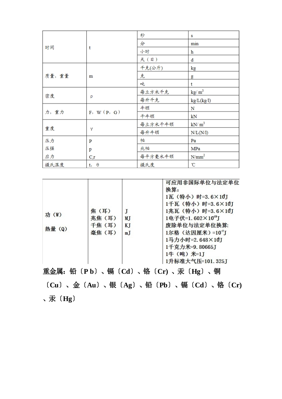 环境污染分类_第1页