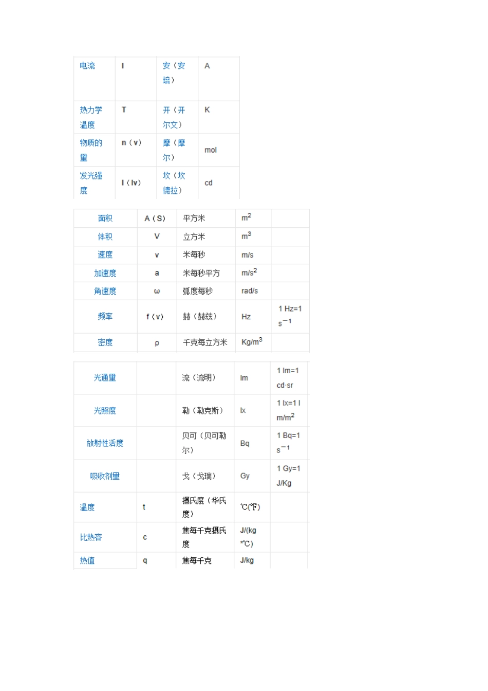 环境污染分类_第3页