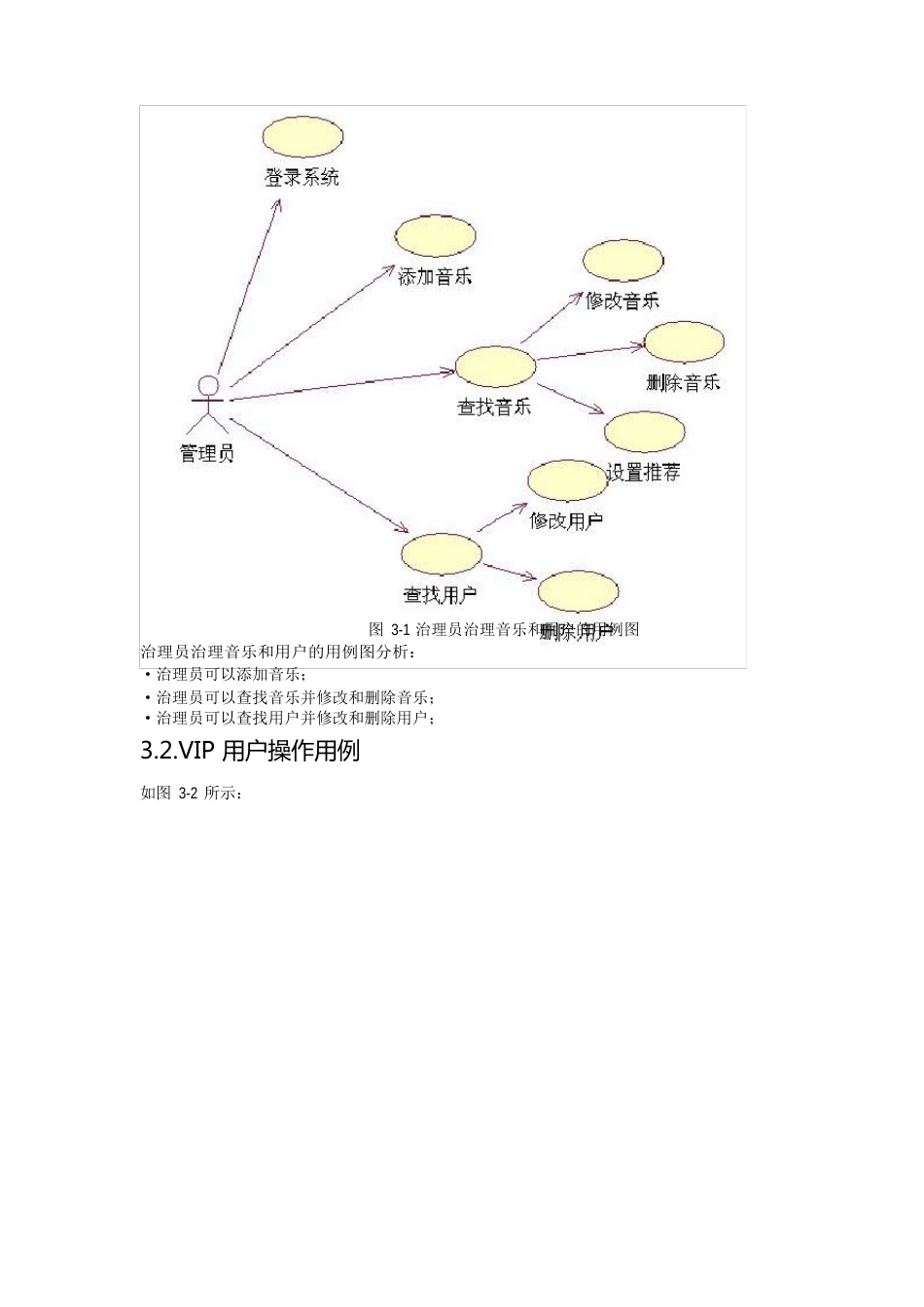 UML在线音乐系统_第3页