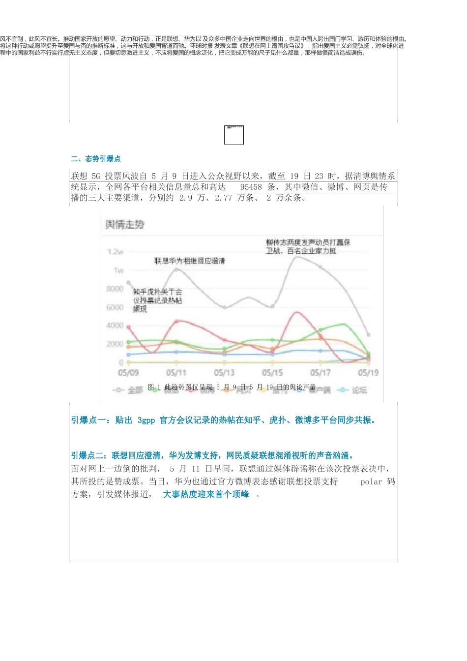 联想5G投票事件舆情分析报告_第2页