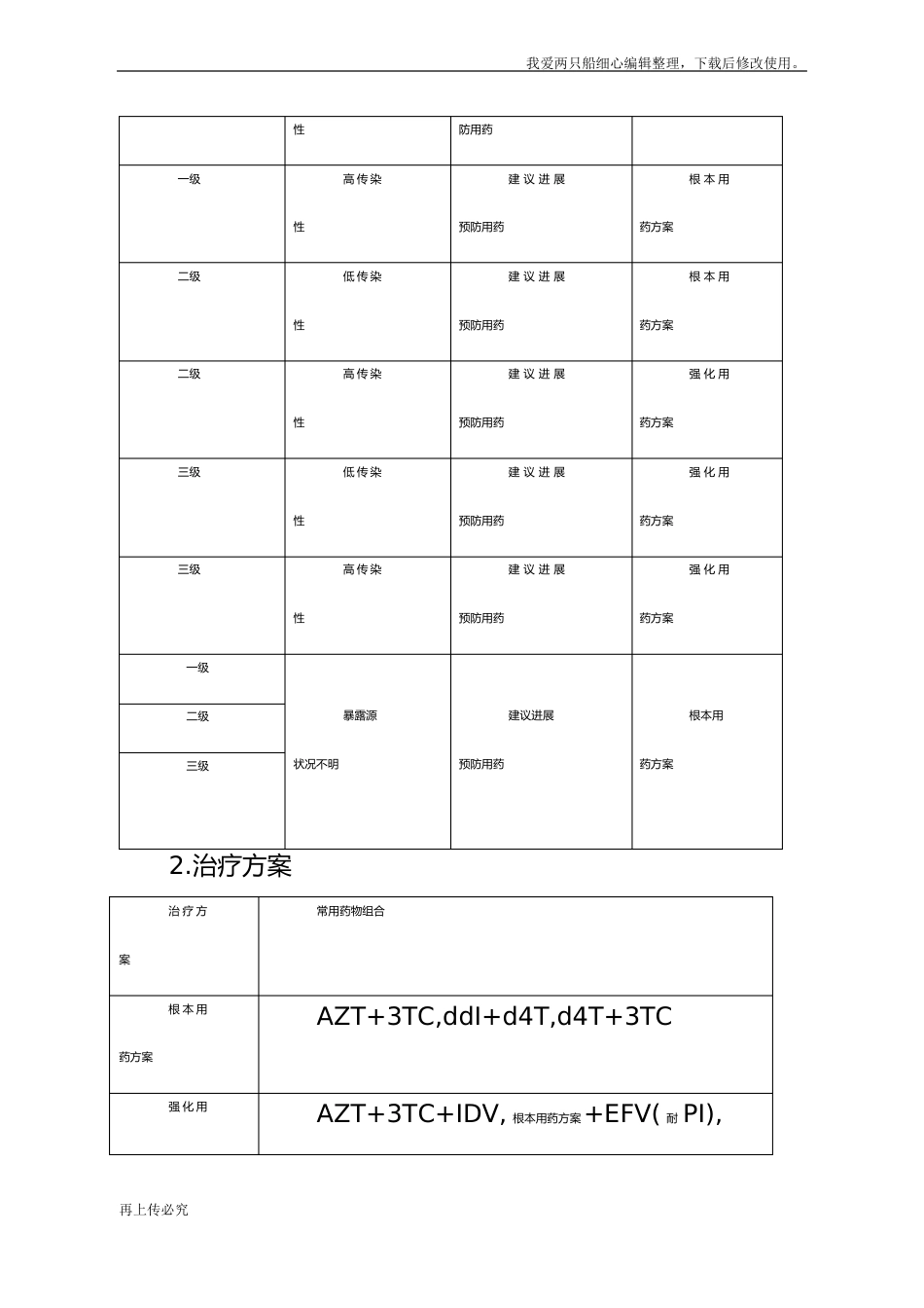 中西医结合医院工作人员血液体液暴露锐器伤及黏膜暴露处理预案_第3页