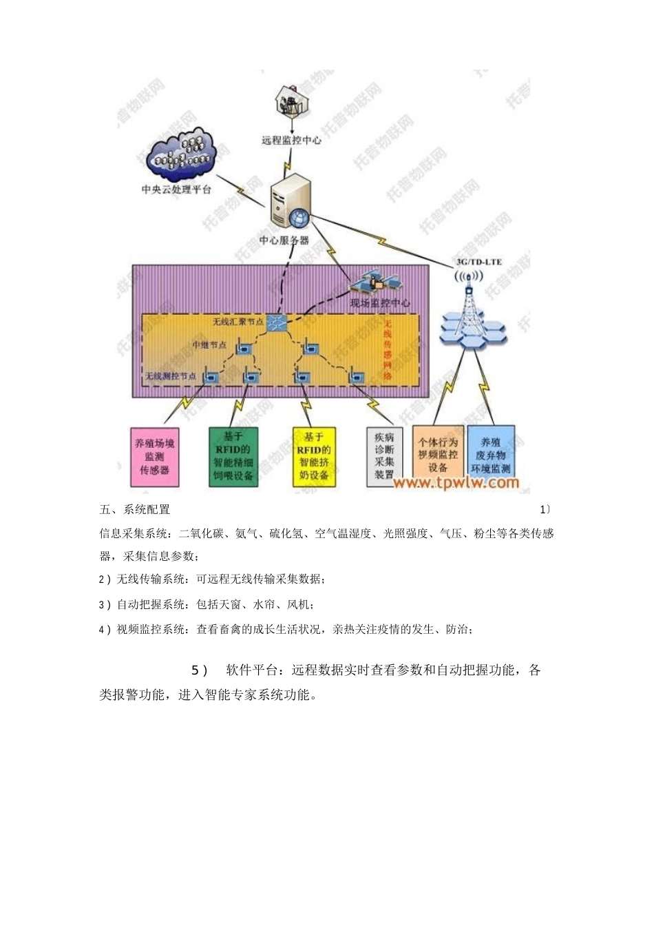 基于农业物联网的畜牧畜禽智能养殖系统解决方案_第3页