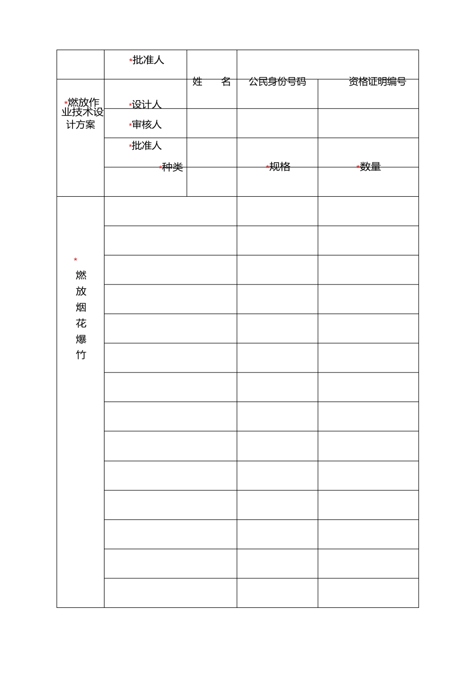 焰火燃放许可证申请表_第2页