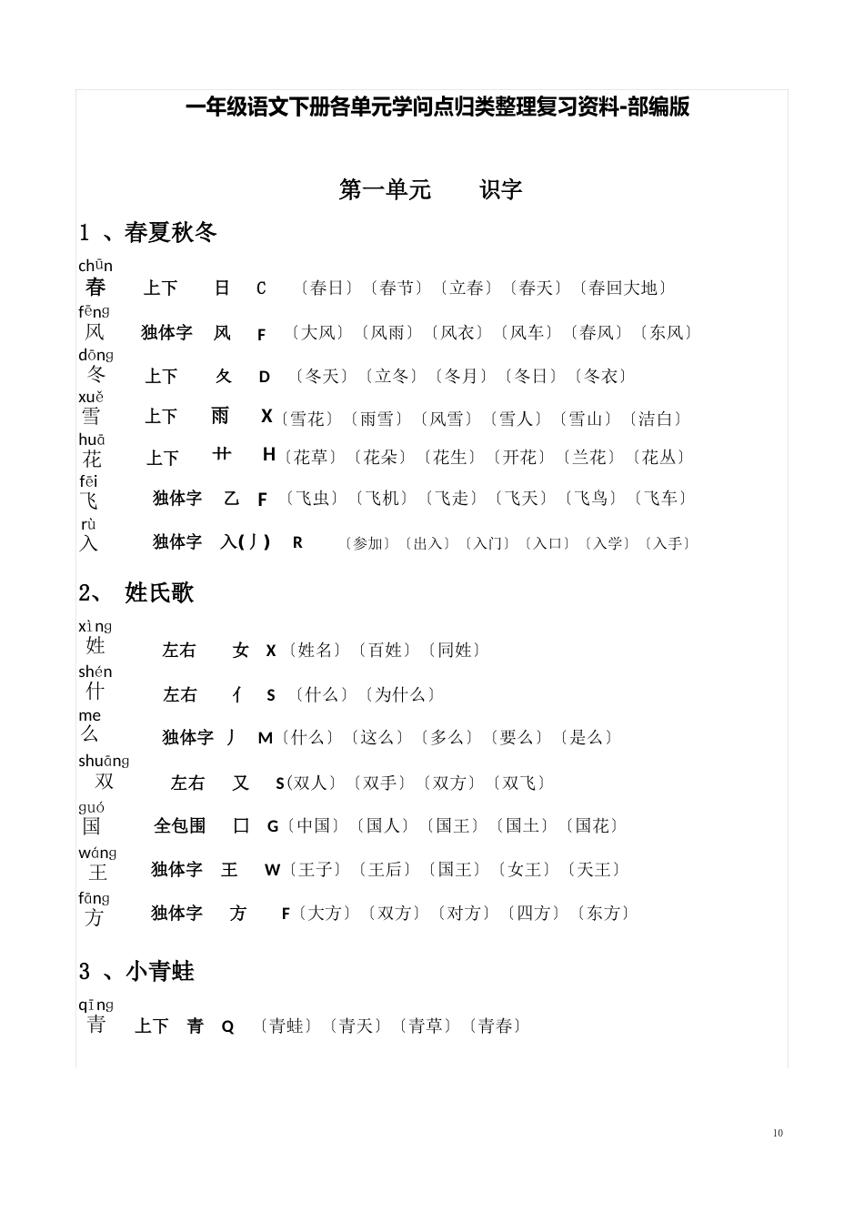 一年级语文下册各单元知识点归类整理复习资料-部编版_第1页