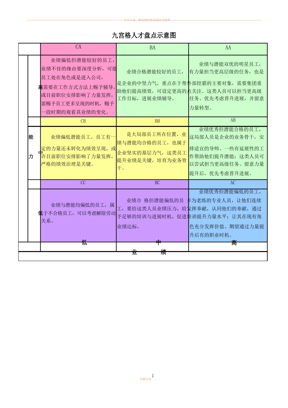 九宫格人才盘点示意图_第1页