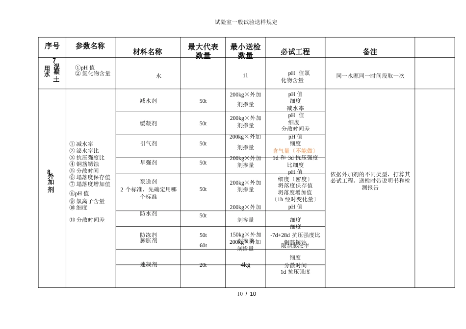 实验室一般试验送样规定_第3页