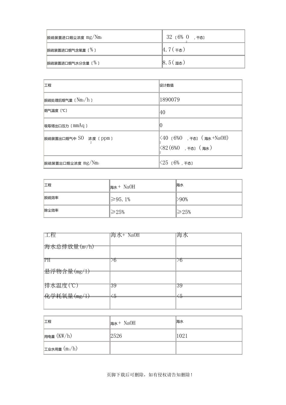 海水脱硫工艺_第2页