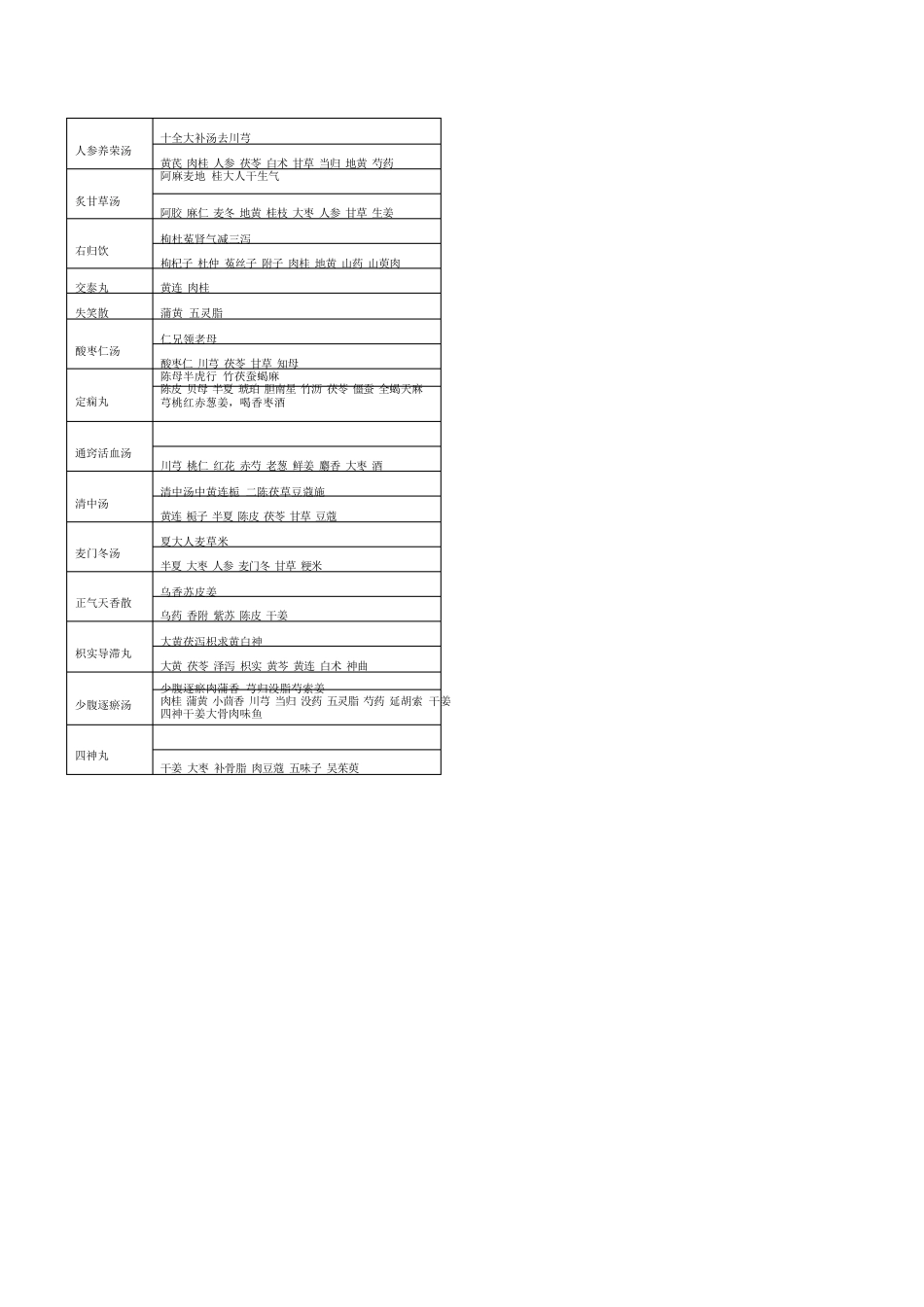 中医执业助理考试技能方剂组成及趣味记忆_第3页