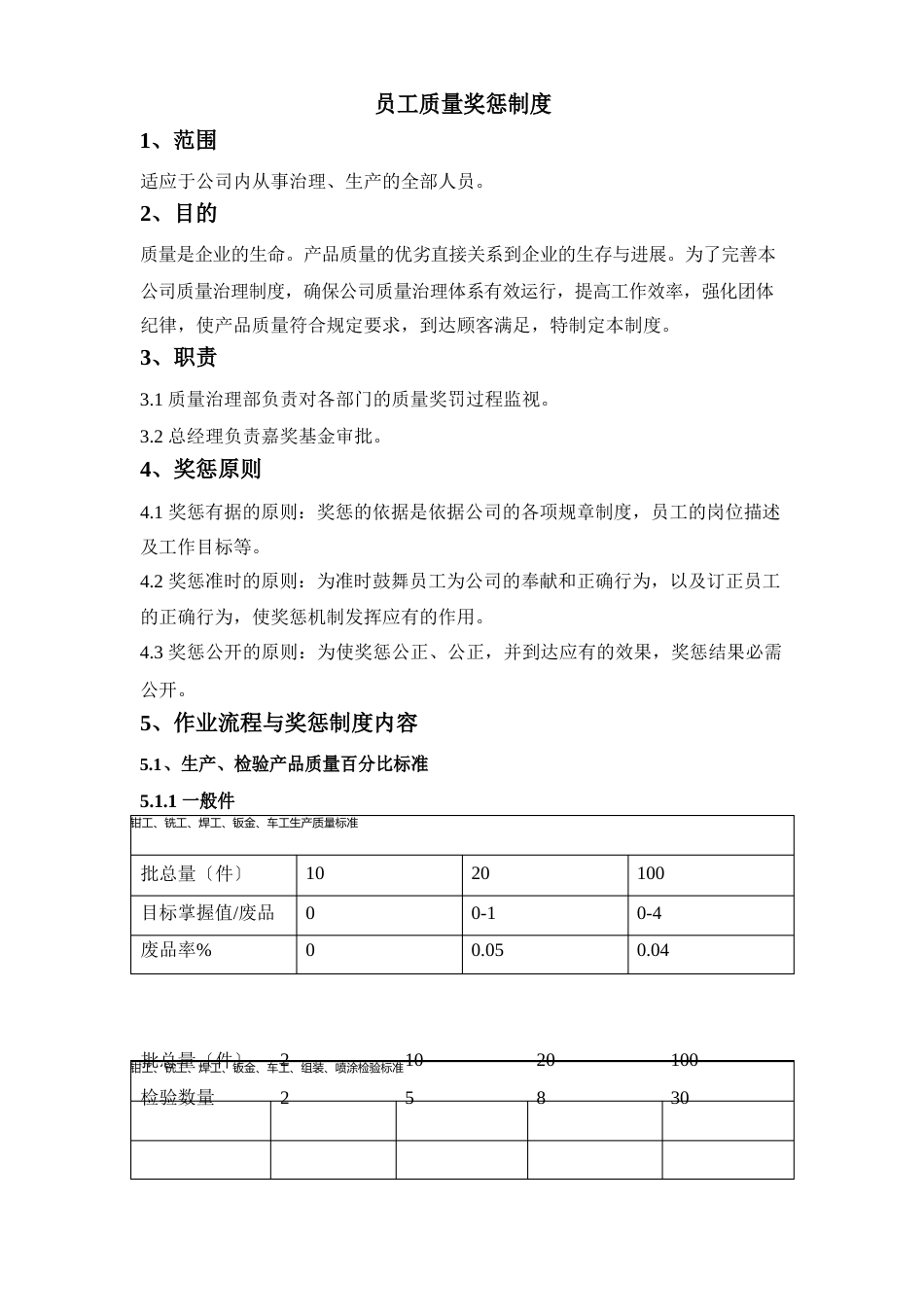 质量奖惩制度_第1页