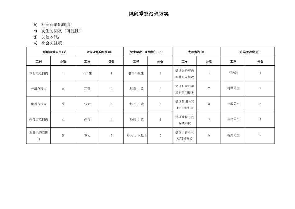 风险控制管理方案_第2页