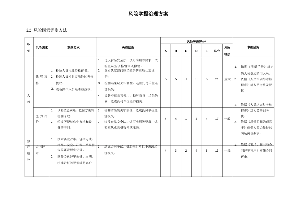 风险控制管理方案_第3页