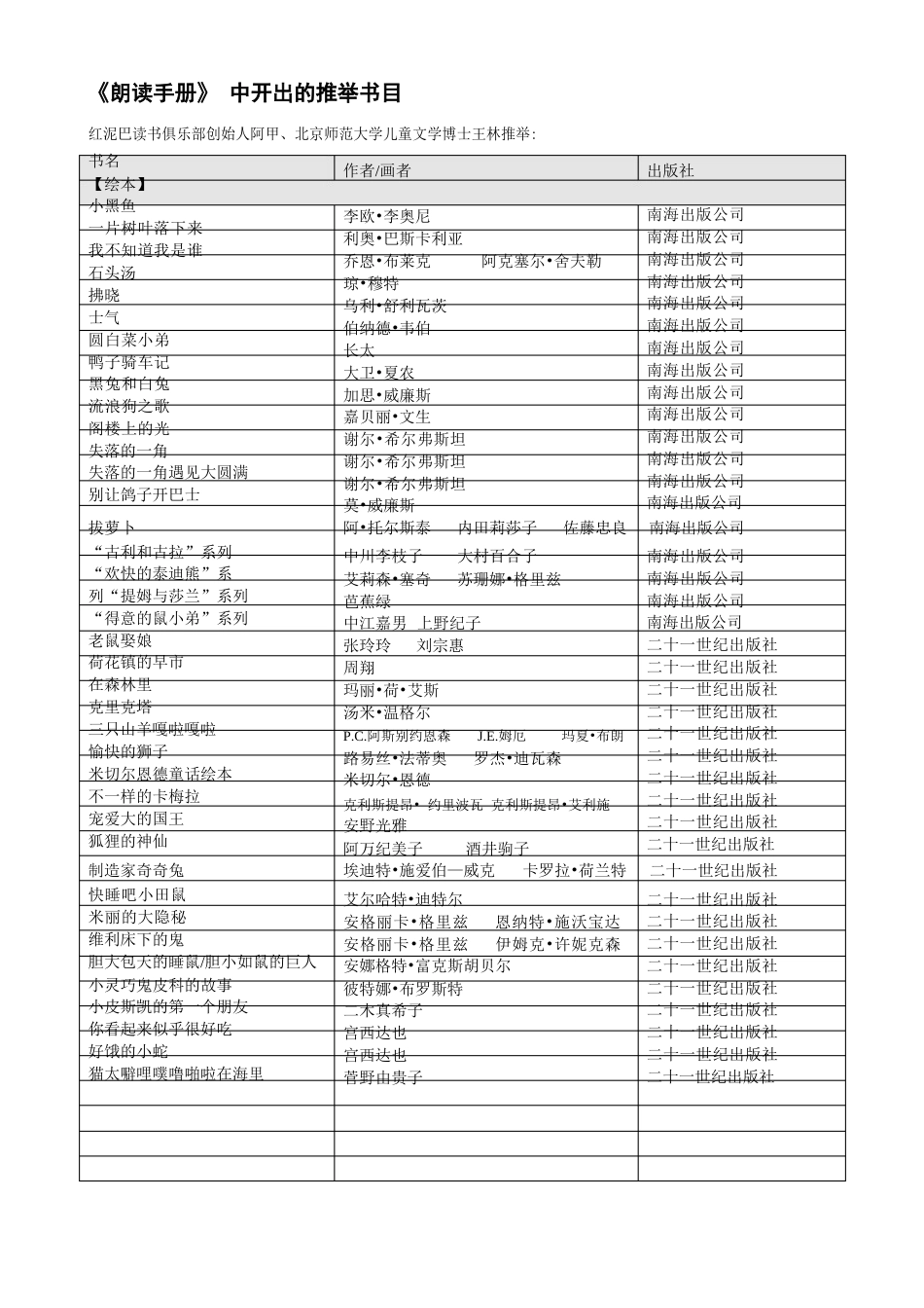 《朗读手册》推荐书目(表格式)_第1页