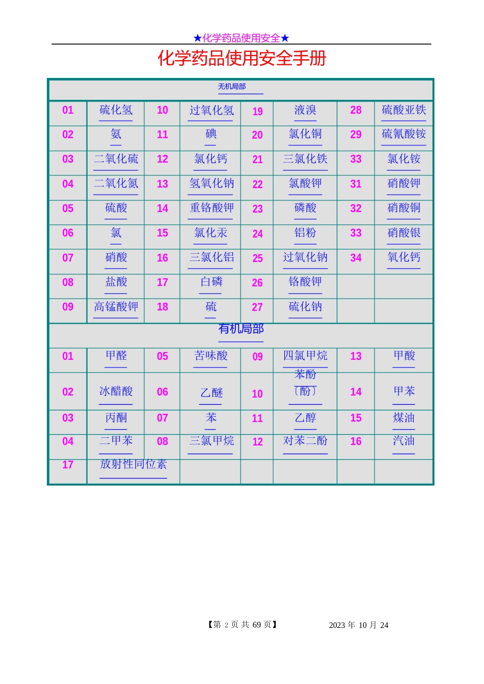 危险化学品使用安全手册(MSDS)_第1页