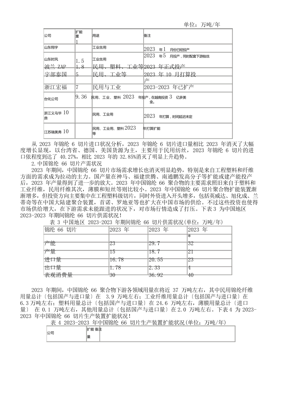 概述锦纶纤维原料产需以及工业丝工艺状况_第2页