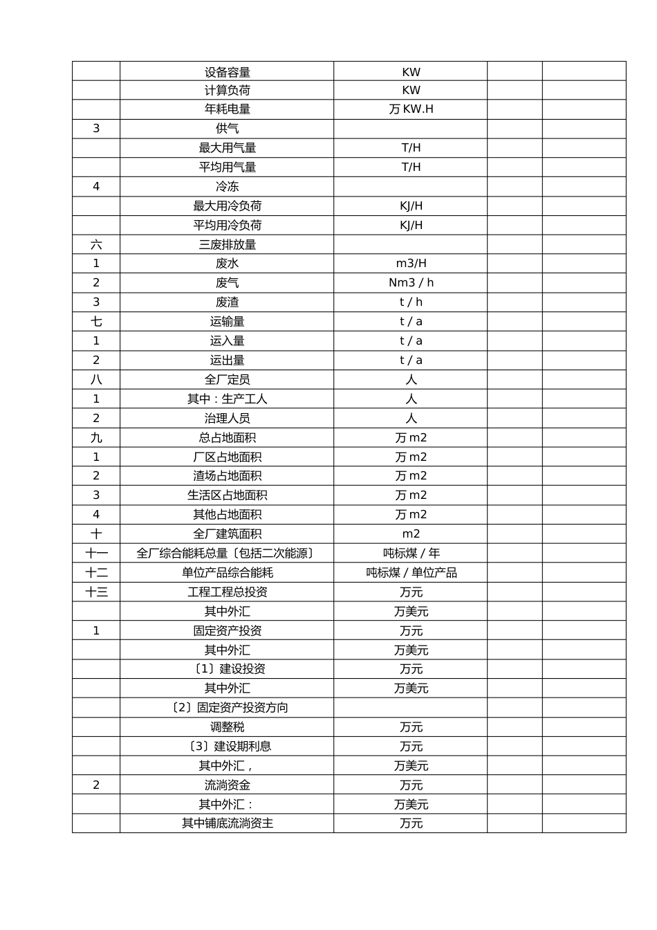 中国化工集团化工建设项目可行性研究报告内容和深度的规定_第3页